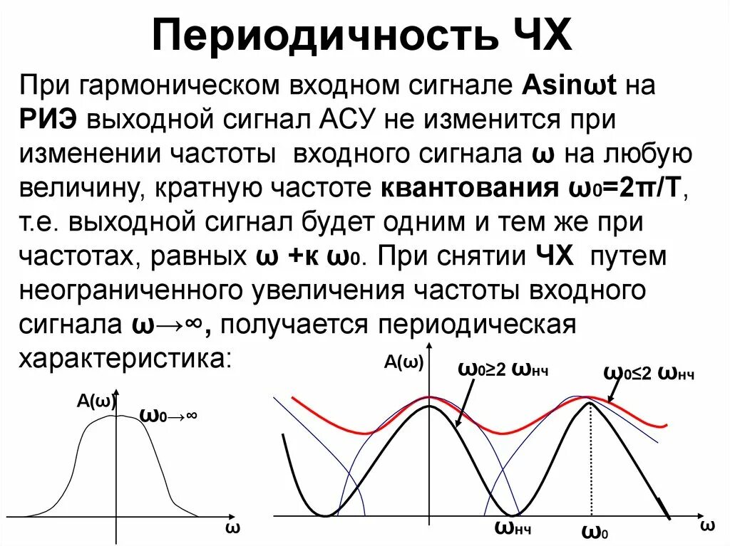 Гармонический входной сигнал. Входной синисоидный сигнал. Частота гармонического сигнала. Частота входного сигнала.