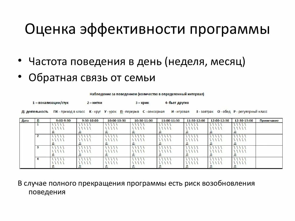 Оценка эффективности программы. Как оценить эффективность программы. Показатели эффективности программы. Программа оценки. Методика оценки эффективности программ