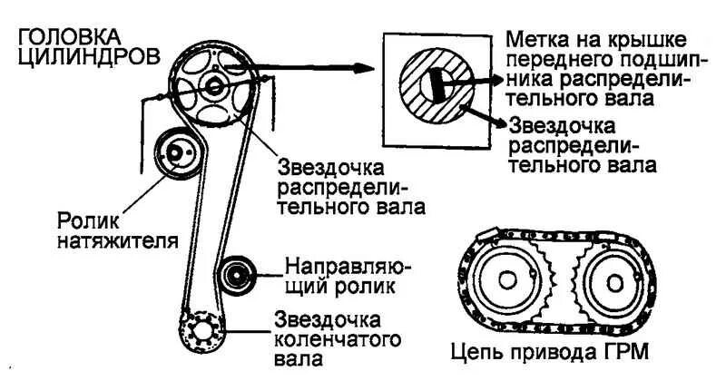 грм хендай матрикс. метки грм хендай матрикс 1. 8 2005. 8 метки грм. 6.