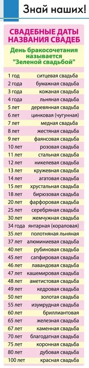 Даты замужества. Года свадьбы названия. Название свадеб по годам. Даты свадьбы по годам. Свадебные даты по годам названия.