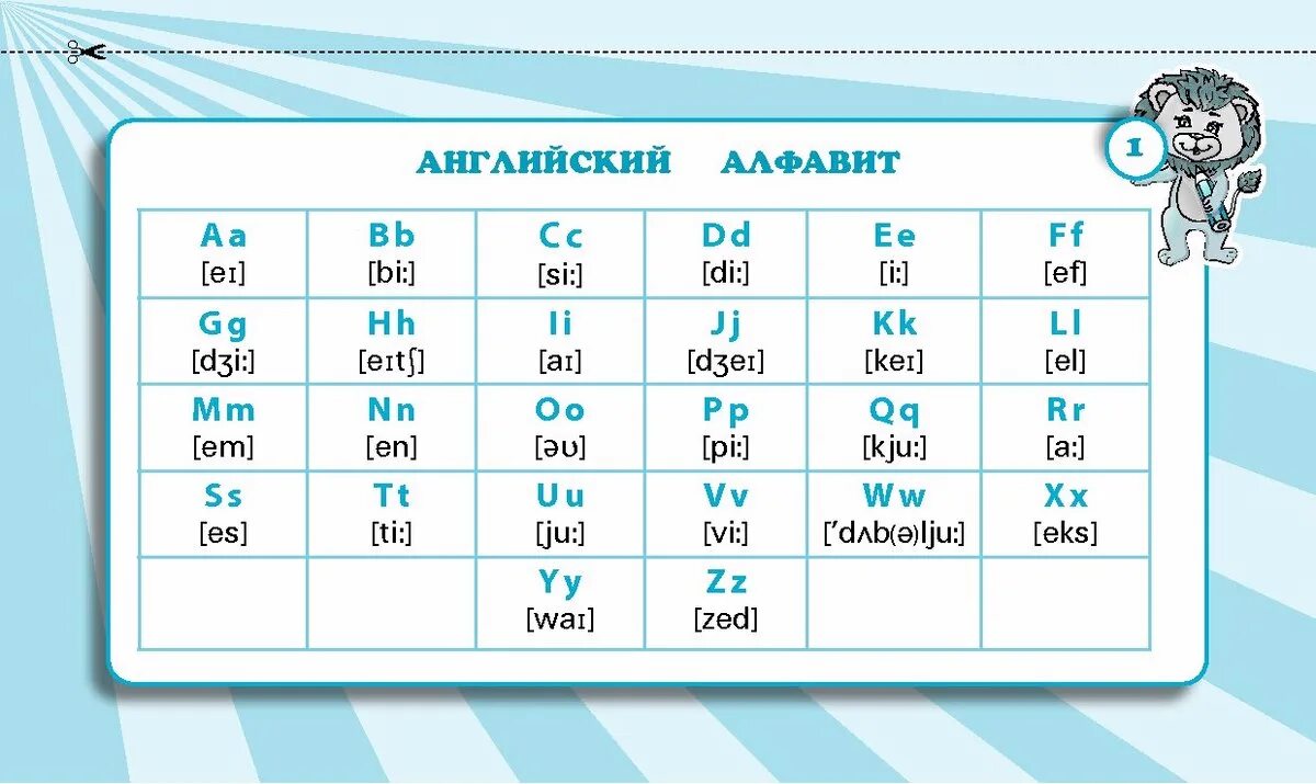 Правила по английскому языку. Английский для начальной школы. Английский 1 класс. Занятия по английскому языку 1 класс.