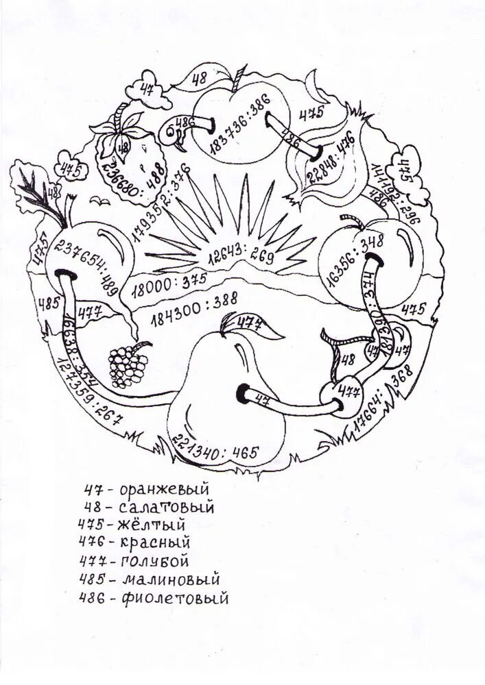 Раскраски таблица умножения и деления на 2. 4. 3. Раскраска таблица умножения. Раскраска таблица умножения и деления.
