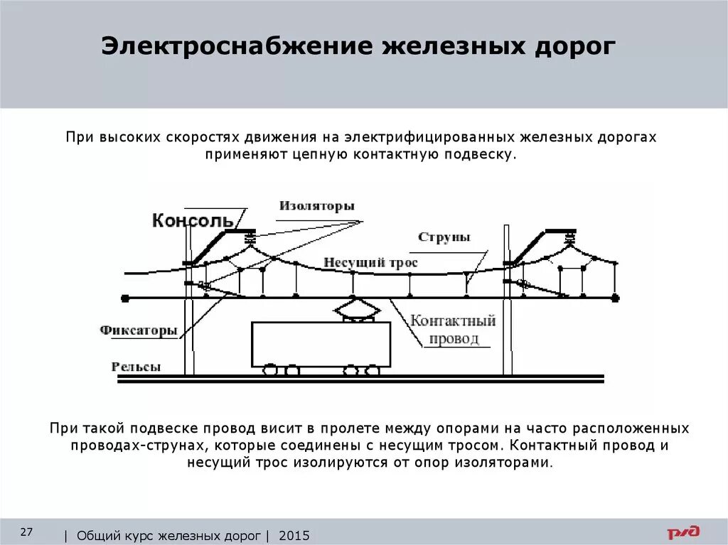 Общая схема электроснабжения электрифицированной железной дороги. Система электроснабжения электрифицированных железных дорог схема. Схема тягового электроснабжения контактной сети. Принципиальная схема электроснабжения железных дорог. Работа электрифицированной железной дороги