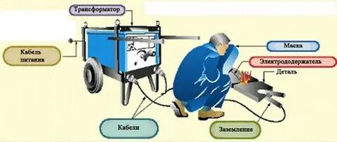 Установки должен обязательно быть