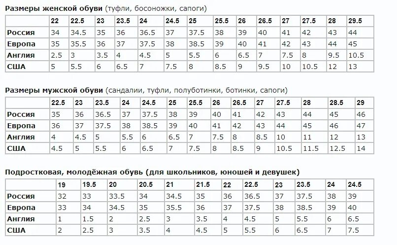 Таблица соотношения размеров обуви. Европейский 39 размер обуви на русский. 39 Европейский размер обуви какой русский. Размер обуви Европейский и русский таблица женской обуви. Размер 8 мужская обувь