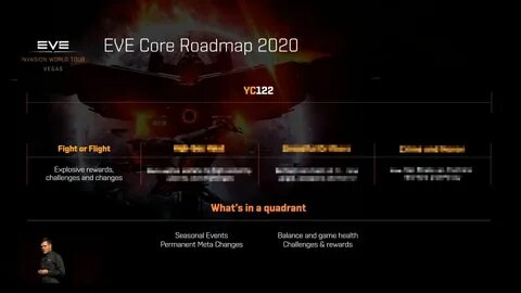 Eve o preview