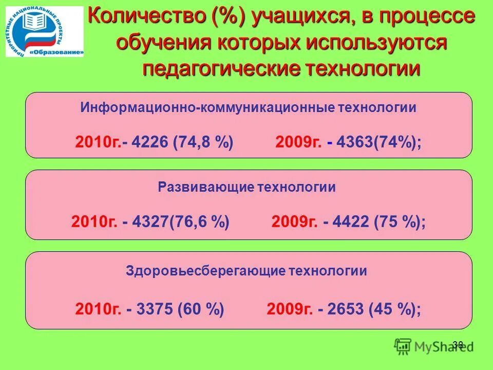 Управление образованием мр