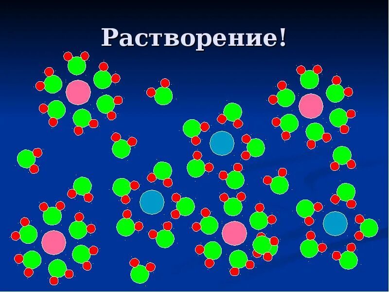 Растворение схема. Фигуры растворения. Растворение рисунок. Растворение рисунки для презентации. Энергия растворения