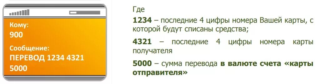 Sms запрос сбербанк. Перевести с карты на карту через 900. Перевести деньги на карту через 900. Перевести по 900 на карту. Перевод через 900 смс с карты на карту.