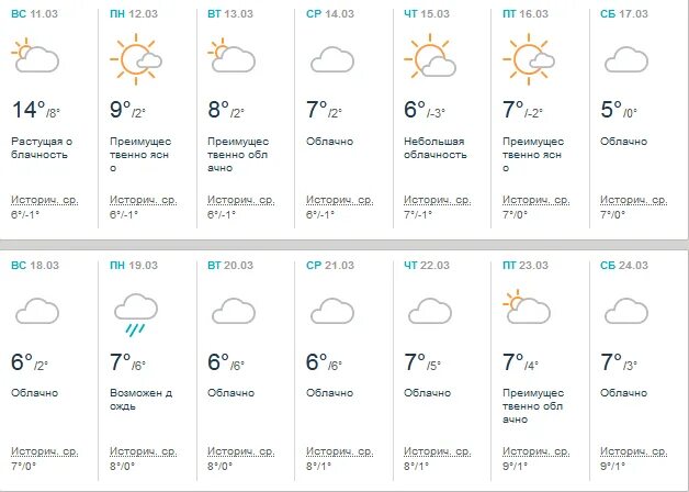 какая погода была 2018