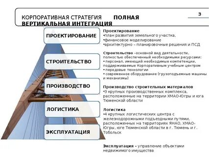 Вертикальные стратегии