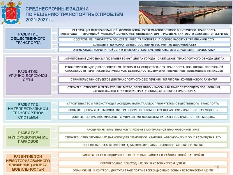 План развития транспортной инфраструктуры санкт-петербурга карта. Санкт-петербургская агломерация. Развитие транспортной системы. Развитие транспортной системы санкт петербурга. Концепция развития транспортной системы санкт-петербурга.