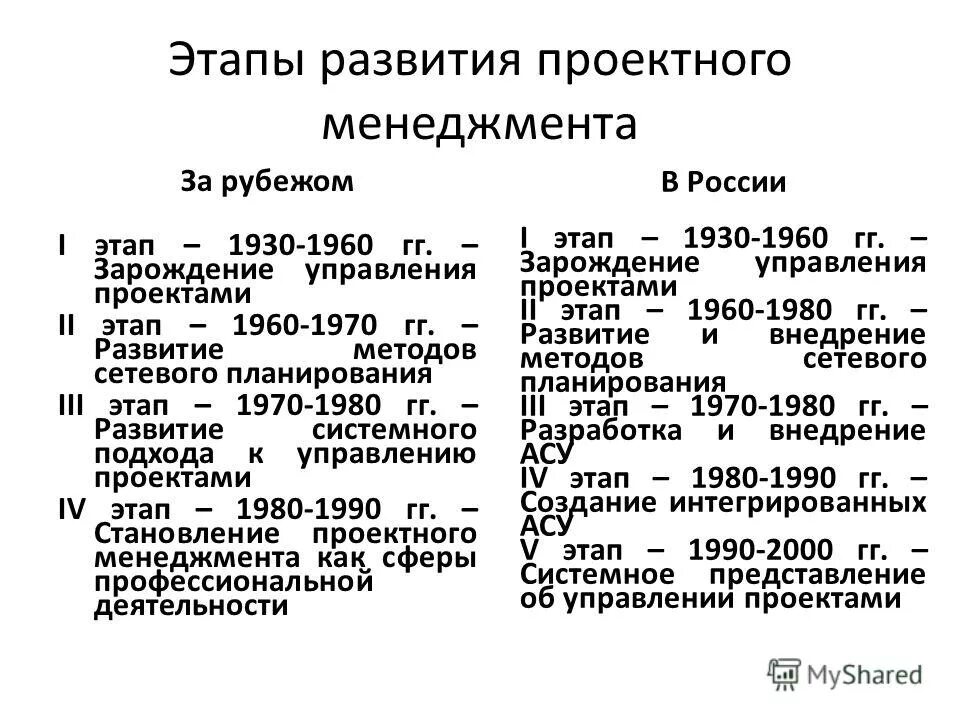 основные этапы менеджмента качества. эволюция управления менеджмент. стратегический подход к управлению человеческими ресурсами. управление проектами развития. современные тенденции развития организации.