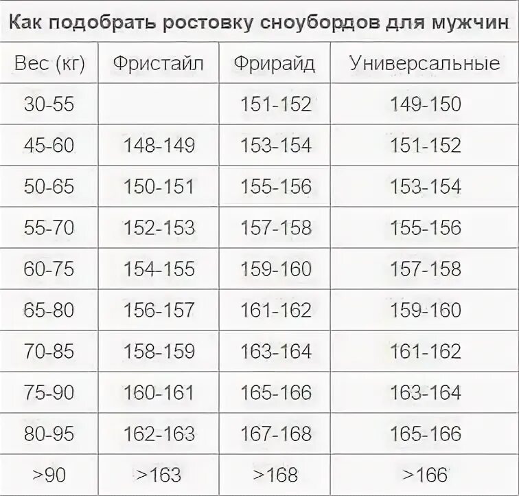 Диана спорт - товары для спорта и отдыха - Таблица подбора ростовки сноуборда
