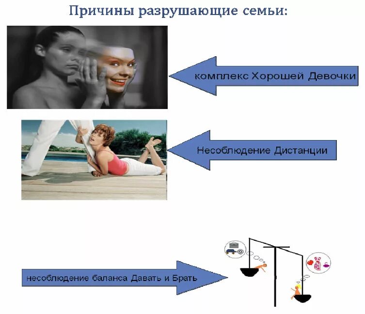 Разрушающие родители. Причины разрушения семьи. Причины разрушающие семью. Разрушила семью. Закон баланса брать давать картинки.