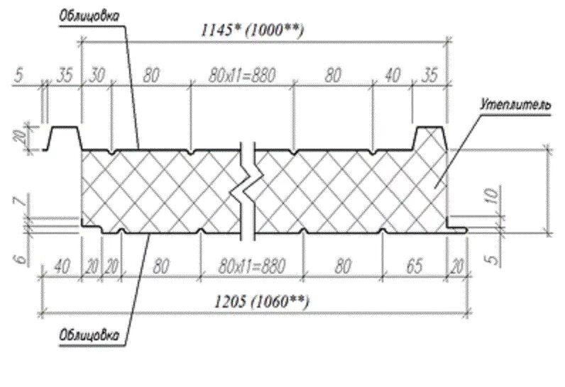 Трехслойная кровельная сэндвич-панель ПКБ 80 чертеж. Сэндвич-панели 80 мм чертеж. Кровельная сэндвич панель чертеж. Кровельная сэндвич панель Белпанель 150. Кровельный сэндвич размеры