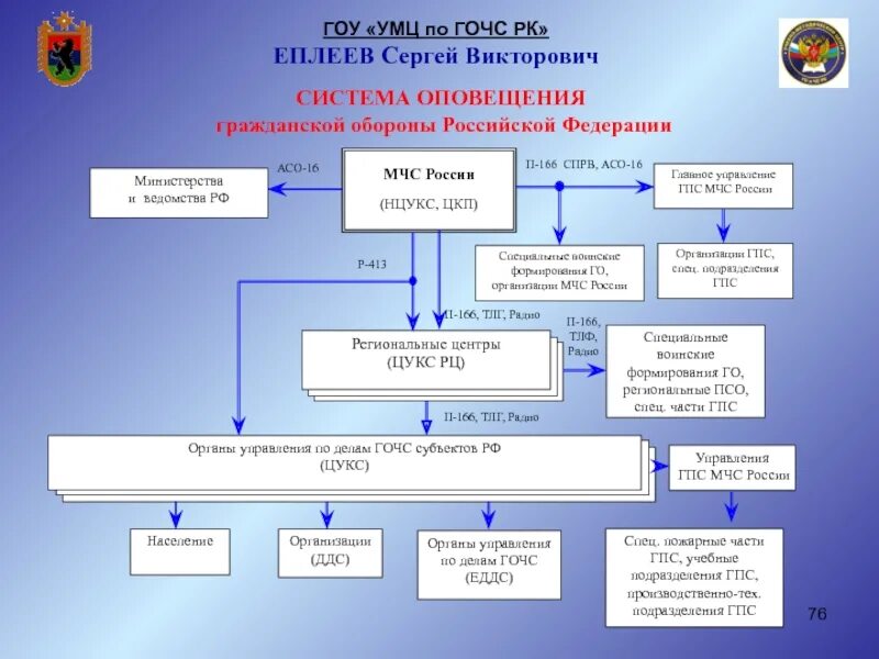 Организация учебно методического центра