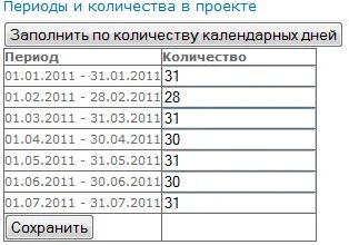 Календарь рабочих дней между датами Excel посчитать количество рабочих дней