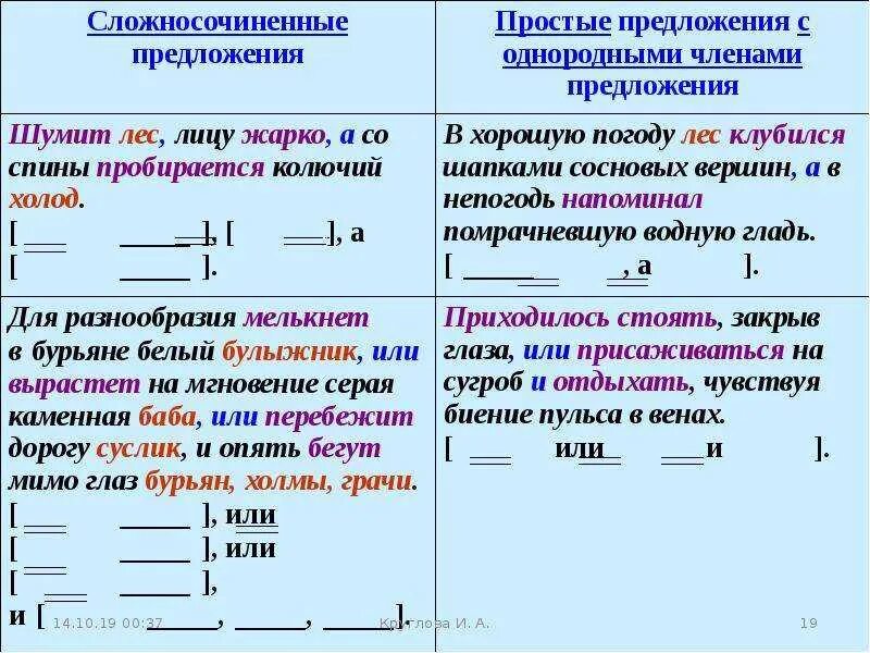 Определите модель предложения. Простые и сложносочиненные предложения. Сложные предложения. Схемы простых и сложных предложений. Сложносочиненное предложение примеры.