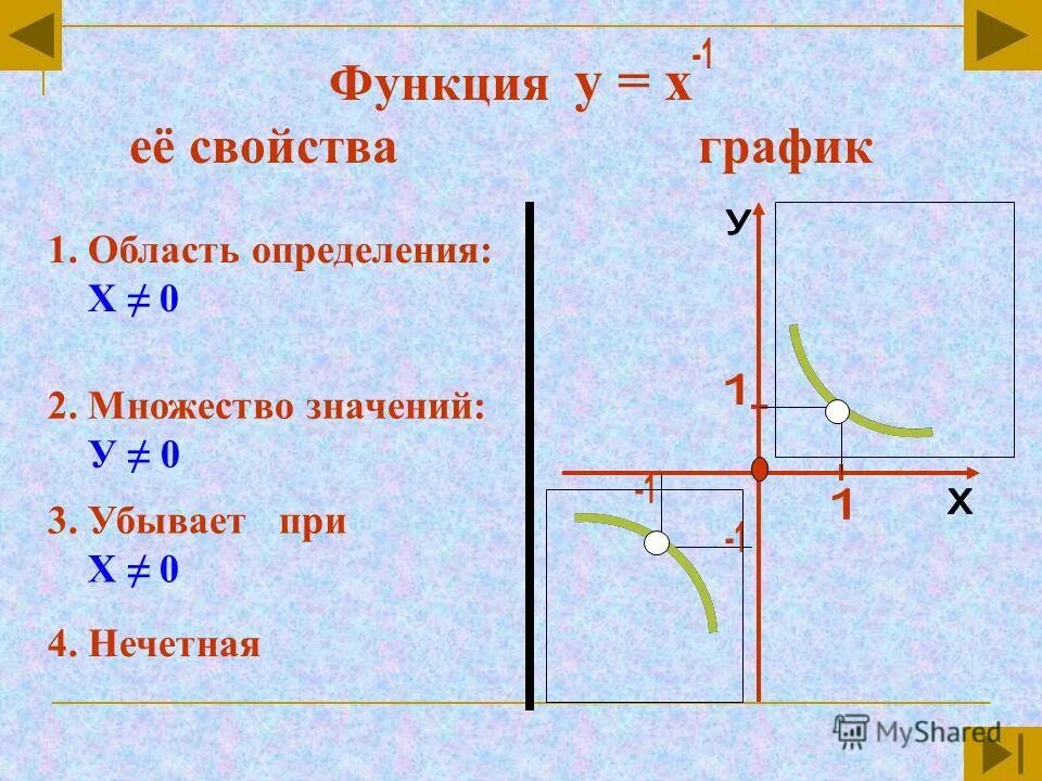 Функция у х свойства и график. График 1х. график функции у 1х. свойства графика у 1х. свойства функции у х2.
