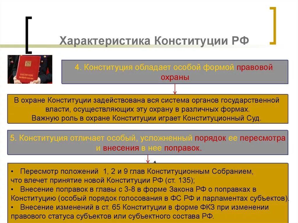 Право принятия законов в рф обладает. Правовые характеристики Конституции. Характеристика Конституции РФ. Федеральные конституционные законы. Порядок поправок в Конституцию.