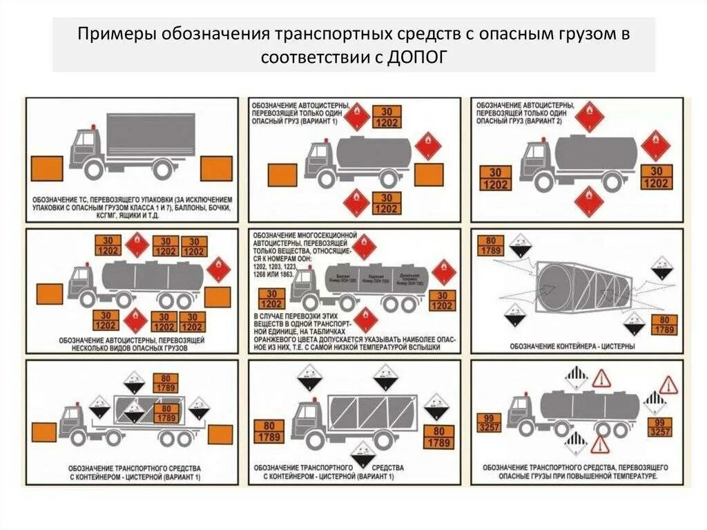 ДОПОГ опасные грузы 1 класса опасности. Обозначение опасных грузов по ДОПОГ. Оборудование бензовоза по ДОПОГ 2022. Обозначения транспортных средств при перевозках опасных грузов.