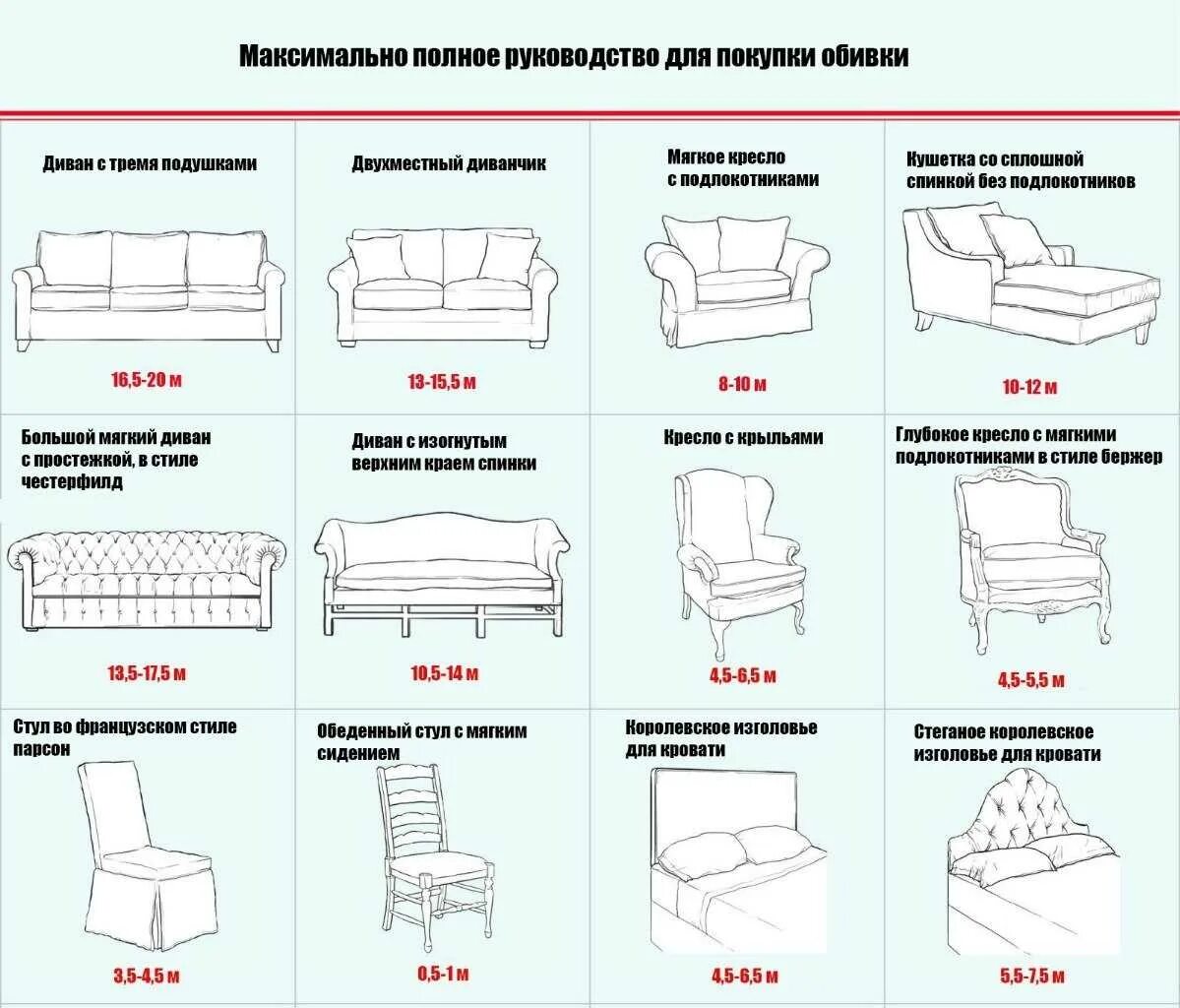 Как посчитать расход материала на обивку мебели. Как рассчитать перетяжку мебели. Расход ткани на обивку дивана. Расход материала на перетяжку дивана. Как изменятся цены на мебель