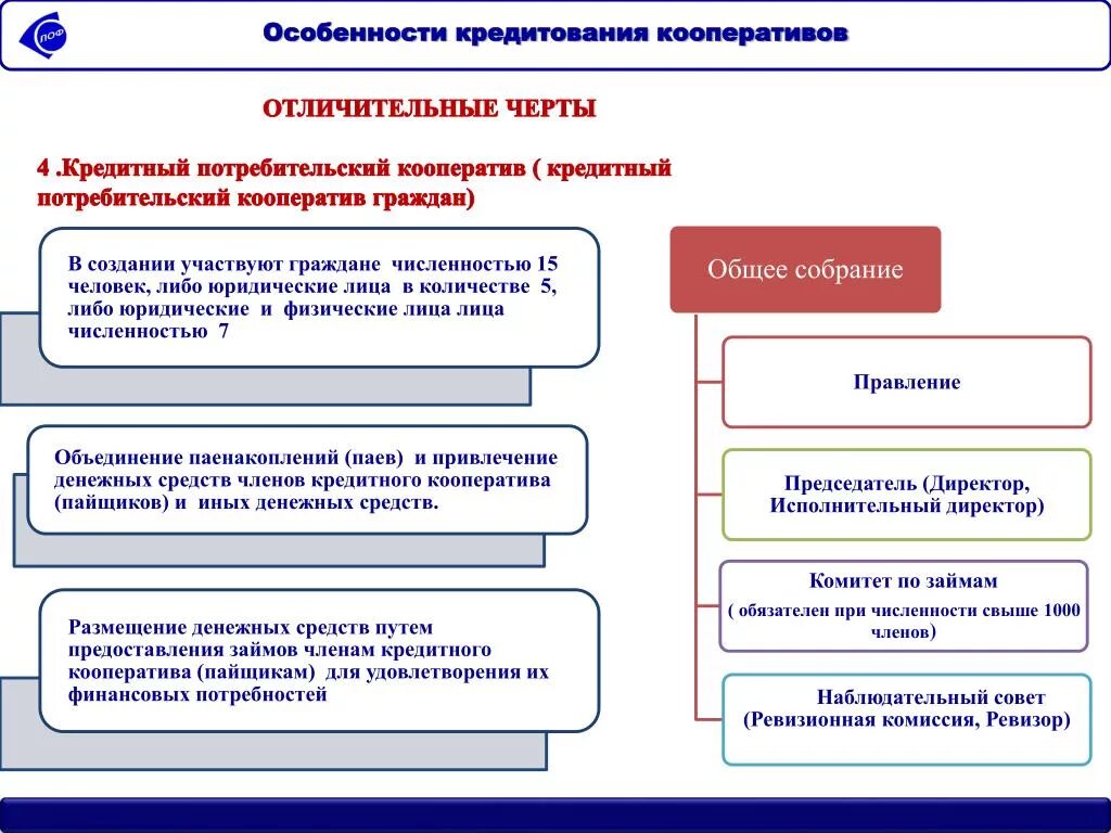 Деятельность потребительской кооперации. Структура кредитно потребительского кооператива. Кредитный кооператив особенности. Особенности кредитования. Потребительский кооператив схема.