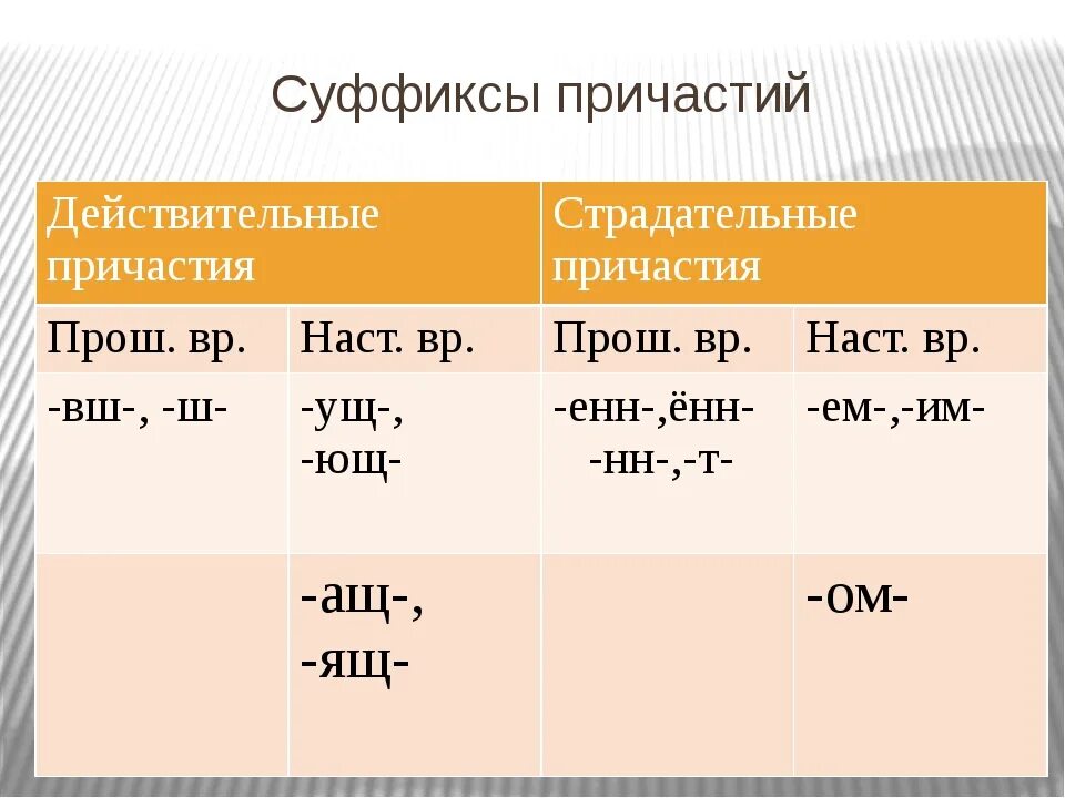 Суффикс енн в причастиях время. Суффиксы действительных и страдательных причастий. Суффиксы действительных причастий прошедшего времени е. Суффиксы действительных причастий настоящего и прошедшего времени. Суффиксы страдательных и действительных причастий краткие и полные.