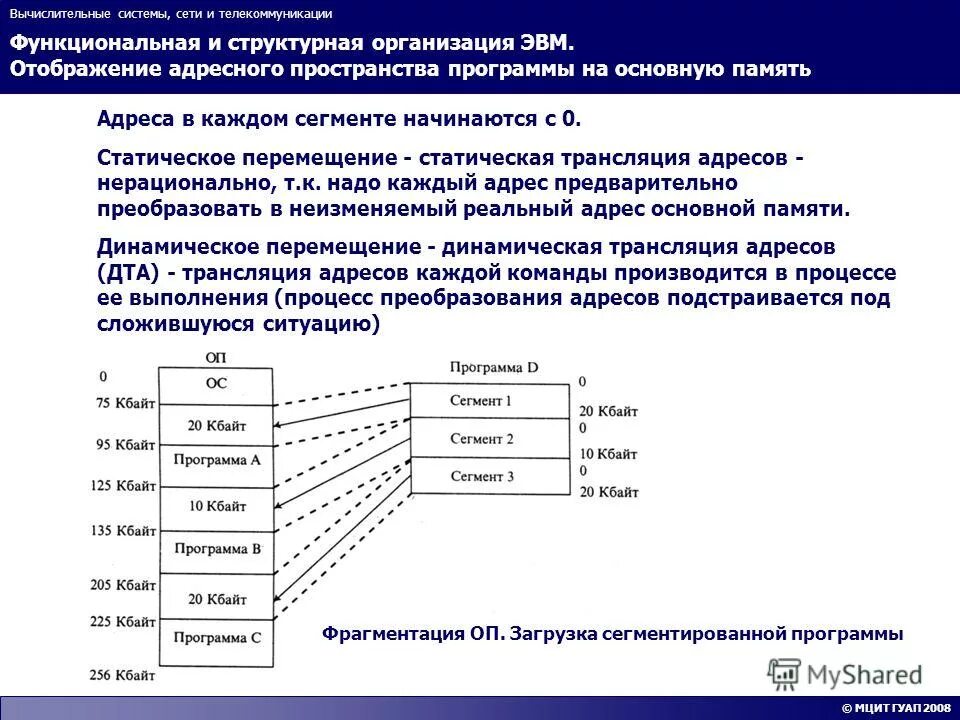 Управление виртуальной памятью в ос unix. Адресное пространство типы адресов. Сегментация оперативной памяти. Адресное пространство памяти. Адресное пространство эвм.
