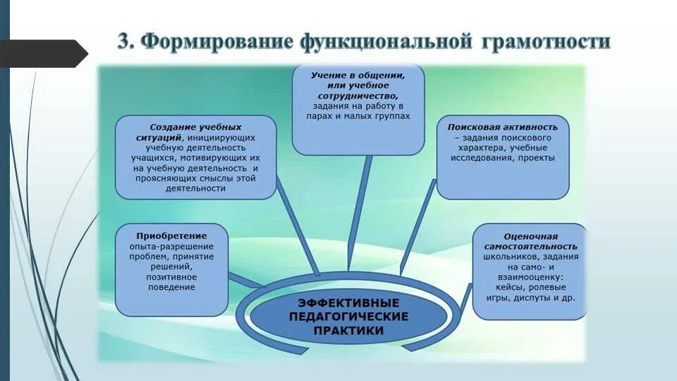 Программа развития методического