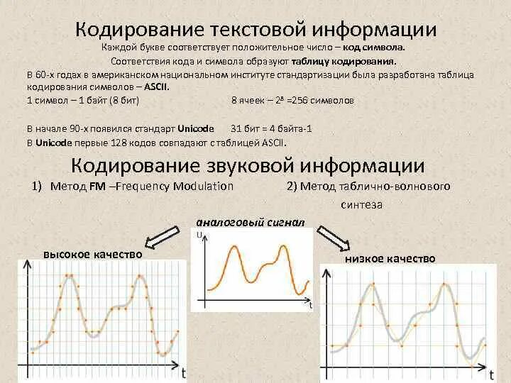 Методы кодирования звука. Таблично волновой метод. Таблично-волновой метод (Wave-Table). Таблично волновой Синтез. Метод таблично волнового (Wave-Table) синтеза.