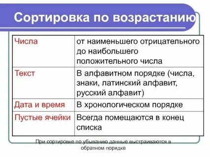 Упорядоченный числовой набор это
