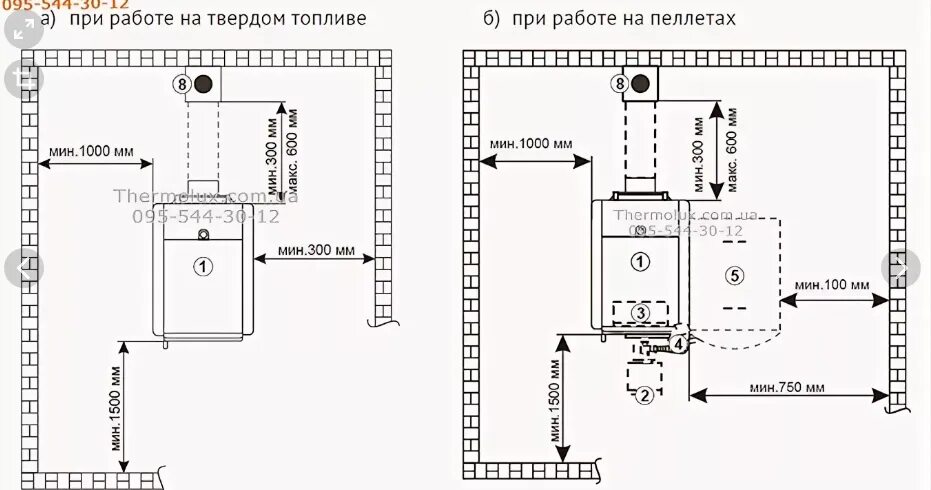 Нормативы газового котла в частном доме. Нормы для установки настенных газовых котлов отопления. Монтаж газового котла отопления Размеры установки. Нормативы установки настенных газовых котлов. Нормы для установки газового настенного котла в котельной.