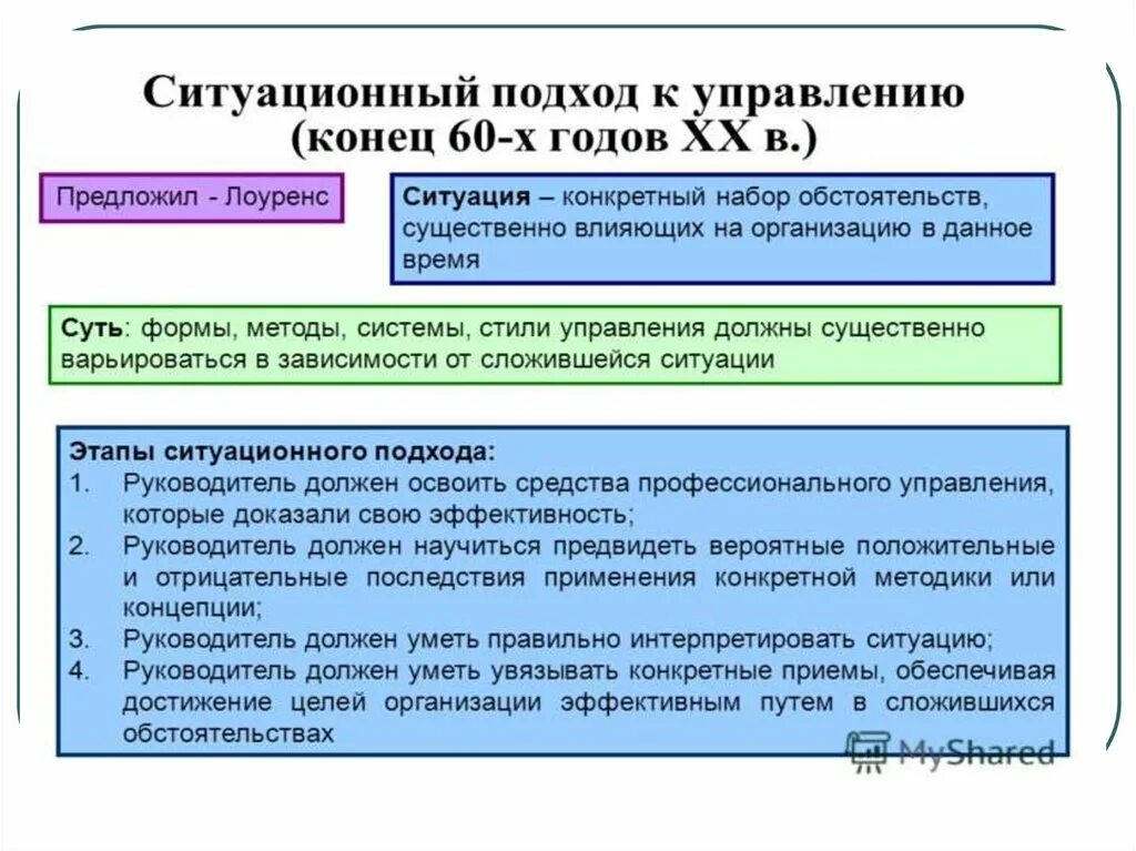 Использование ситуационного подхода