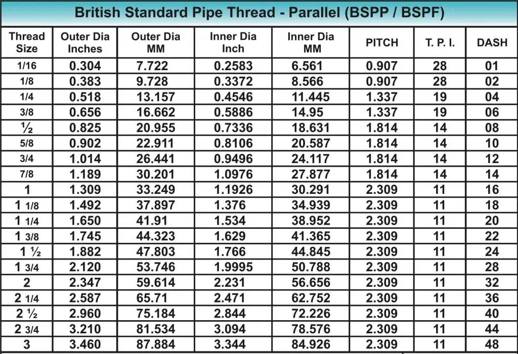 Резьба 3 5 мм. Резьба BSP 2" резьба g2". BSPP 1/2 резьба мм. Резьба 1/4 BSP что это. Резьба 3/4 BSP Размеры.