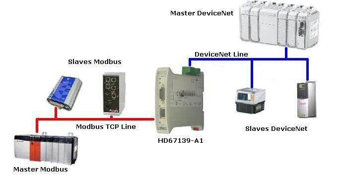 Конвертеры modbus. Преобразователь DEVICENET В Modbus. Sr3 блок Modbus. Преобразователь Modbus TCP. Каплер шины Modbus TCP;.