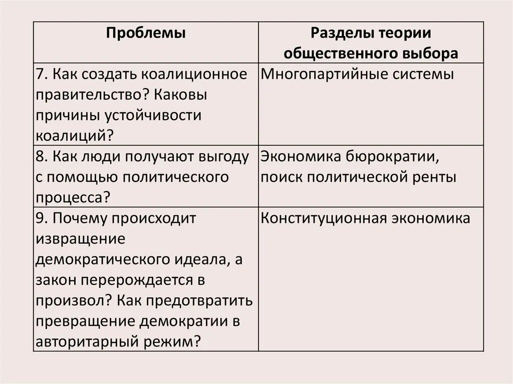 Проблем в общественной теории и