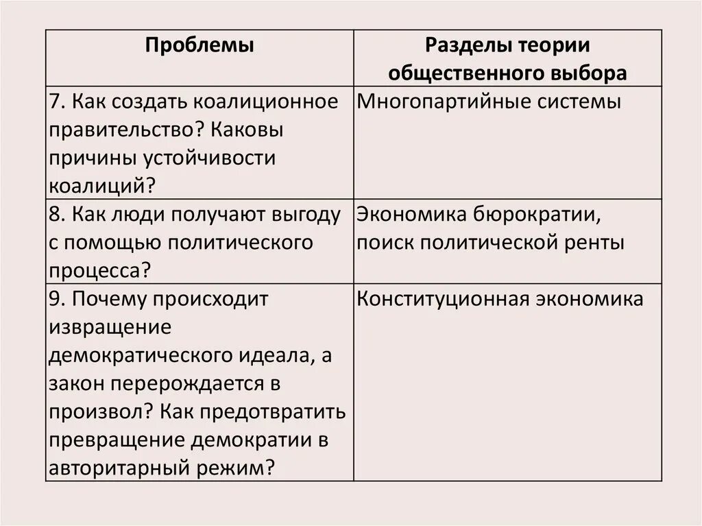 Общественный выбор кратко. Теория общественного выбора. Теория общественного выбора в экономике. Общественный выбор. Суть теории общественного выбора.