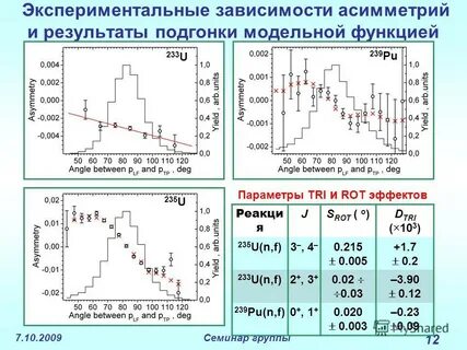 Экспериментальные зависимости