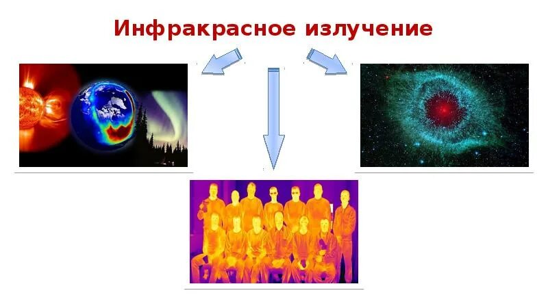 Электромагнитное поле живого организма. Электромагнитных излучений на живые организмы. Влияние электромагнитных излучений на живые организмы. Воздействие электромагнитного излучения на человека. Влияние электромагнитных лучей на живые организмы.