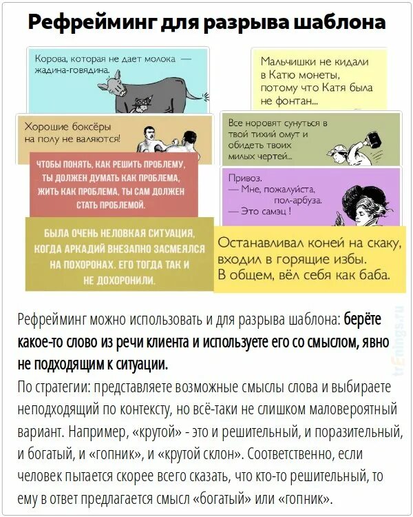 Техника рефрейминг в психологии. Рефрейминг. Рефрейминг что это. Способы рефрейминга. Рефрейминг содержания.