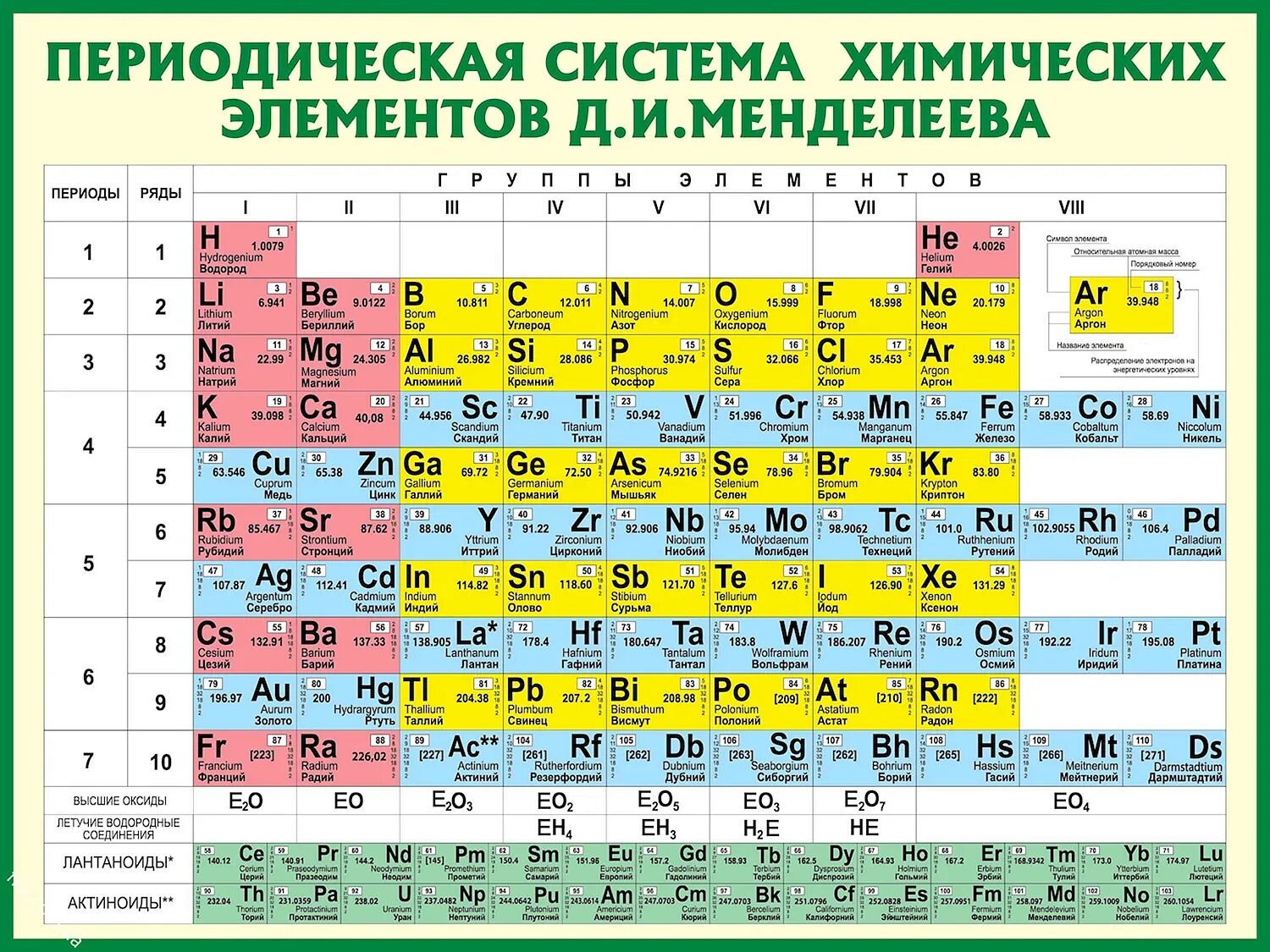 X и y в таблице менделеева. Элементы химии таблица менделеева. таблица периодическая система химических элементов д.и.менделеева. периодическая таблица менделеева s элементы. 53 элемент таблицы менделеева.
