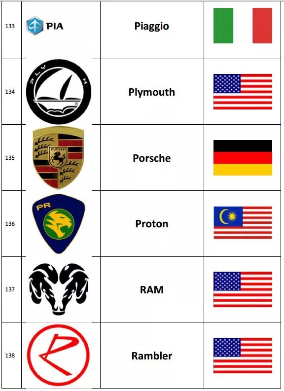 Country mark. Марки машин. Марки автомобилей со значками. Название машин. Марки автомобилей из разных стран.