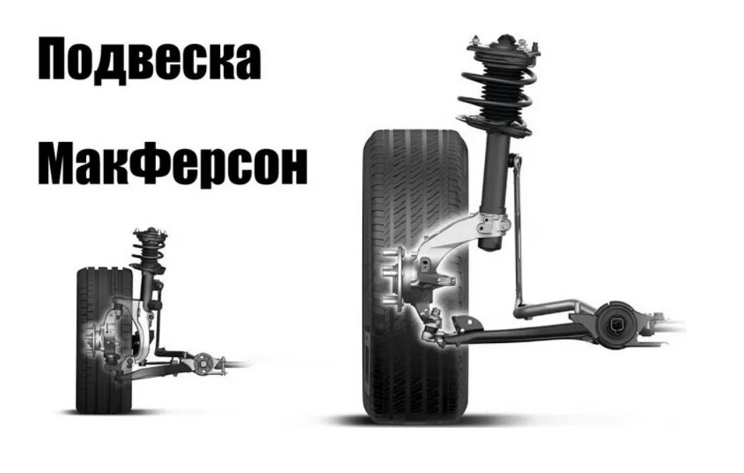 Мак ферсон. Подвеска ауди а6 макферсон. передняя подвеска типа макферсон. схема передней подвески макферсон. схема передней подвески типа макферсон.