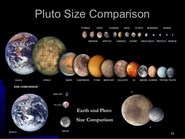 Size of Universe Comparison (Universe Sandbox 2) - YouTube