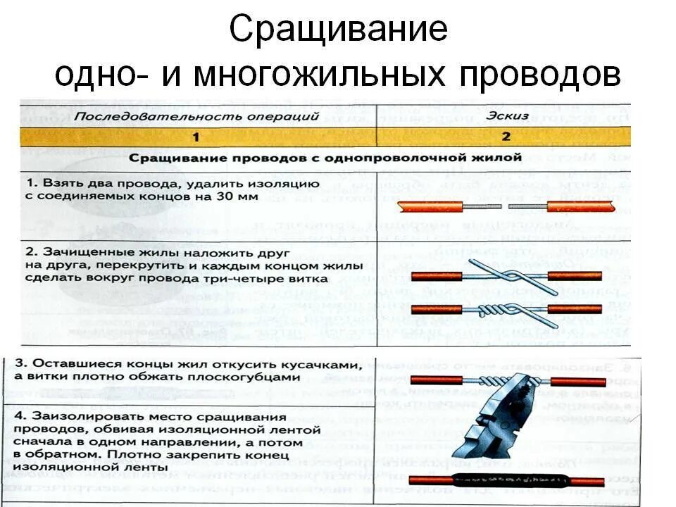 Оконцевание соединение жил кабелей. Оконцевание проводов 8 класс технология. Соединение изолированных проводов. ГОСТ скрутка проводов пайкой. Стыки проводов электрических.