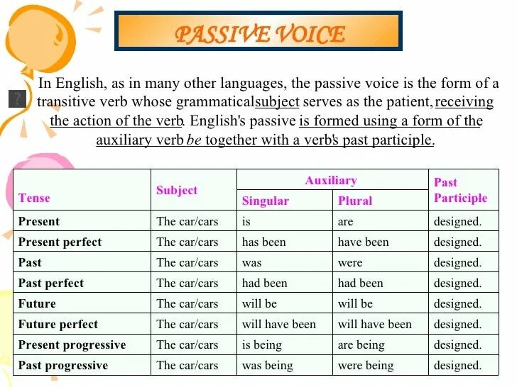 Passive verb forms. Passive voice в английском. passive form of the verb в английском. passive verb forms таблица.