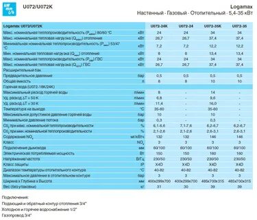 Технические характеристики двухконтурный котел