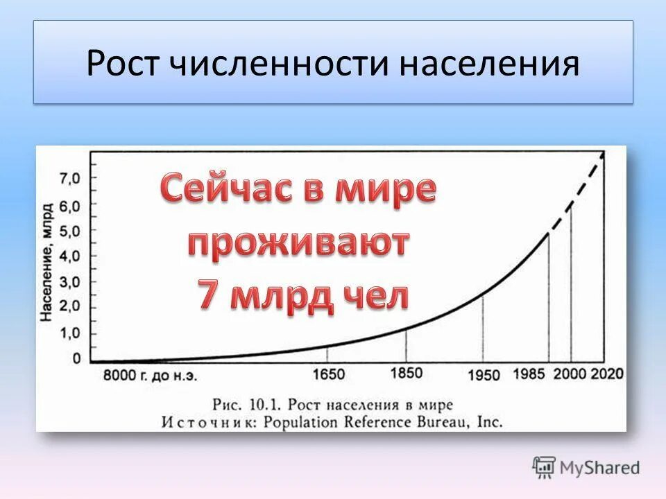 Сколько людей на планете земля. График роста населения земли с 1820 по 2017. График роста населения земли за 100 лет. Рост численности населения. Рост численности населения земли.